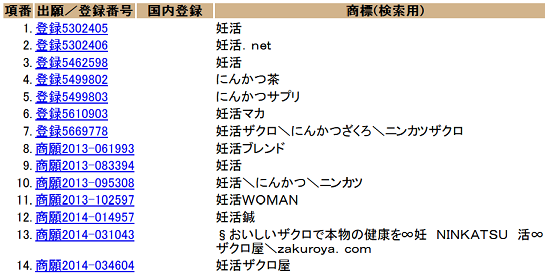 「妊活」に関する商標登録一覧