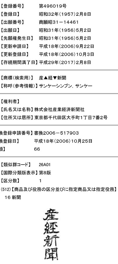 産経新聞の商標登録